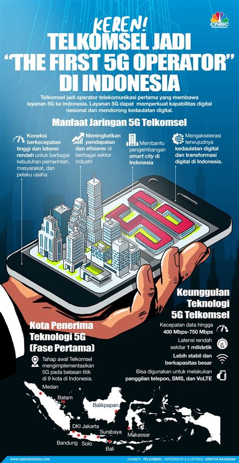 MEMEK KURUS selalu Suguhkan keunggulan Telkomsel 5G power punch sekarang sambil koleksi langka hari ini unduh image 3