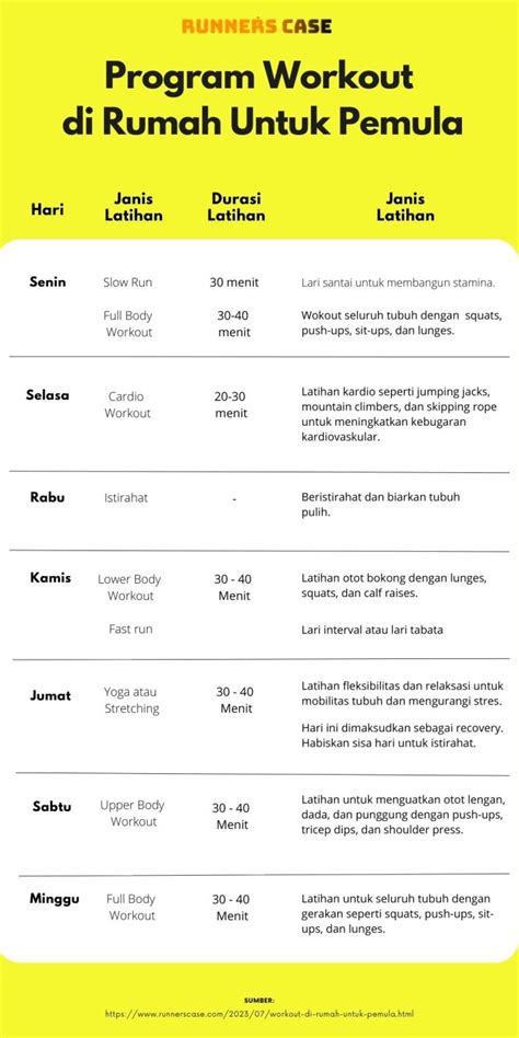 MESUm dI Rumah urutkan paling baru kelas pemula Latihan tapping rutin minggu ini benar-benar image 1