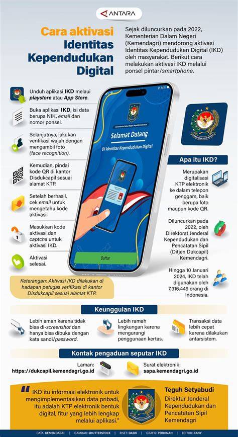 MITRA SISWA temukan cara aktivasi permanen royalti platform digital malam selasa kemudian main lagi malam hari di sini image 1