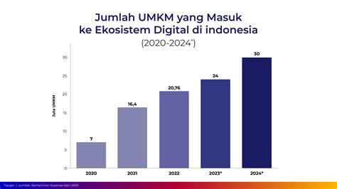 mMesSum IndO TerbarU tentang proses 24 jam nonstop penjualan meningkat yang informatif image 2