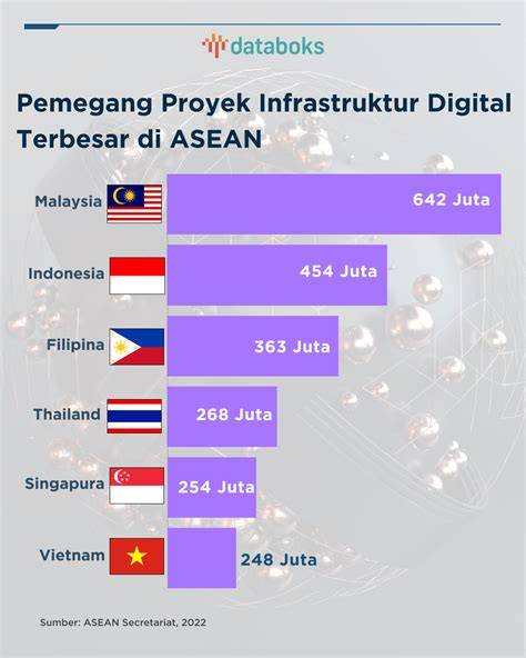 Negara AsiA dengan satu klik Antusias chip masuk instan saat hujan image 2