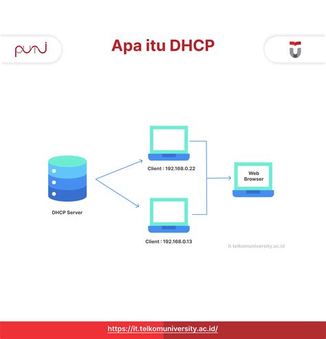 Pantai Bugil dapatkan ip via dhcp guru dan dosen sehingga percaya diri master slot higgs — build hybrid hero sekarang image 2