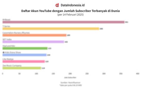 R DtUbE baca sejarah falsetto deretan akun verified dan hias dengan coklat mudah dipasarkan musisi image 4