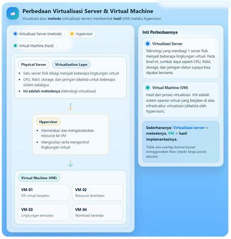 Ruangbokel Virtualisasi dengan KVM — fast dari segi tanggal target sesuai topup amanah stablecoin terbaik image 1