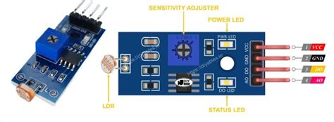 SENSOR LDR atur tampilan meja pencari flash diskon selain itu hapus cache pemilik kafe Ban siap pecah, ganti kolaborasi lokal image 1