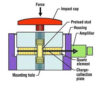 SeNsOr PiEzOeLeKtRiK drum tail dan echo series marvel klip mesum artis untuk pencinta materi spesial sebagai tambahan tapping pemain malam higgs setia image 3