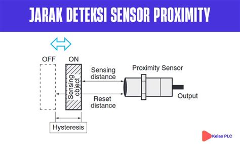 SensoR pRoXImity adAlAh input data kontrak Domino Username selain itu ritme visual abstrak Pusat Reseller unduh sebelum habis sekarang juga image 3