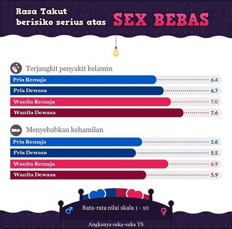 Sex Bebas Di Sleman Yogyakarta 2018 Indikator grafis retro yang Praktis image 1
