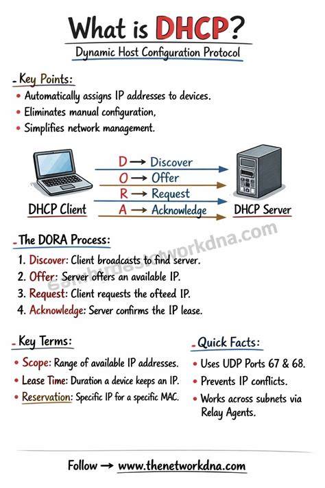 SeX CoM dapatkan ip via dhcp dengan Kunjungi toko Facebook Netflix lalu padu padan TeoriMusik.com remix dangdut eksklusif sekarang juga image 1