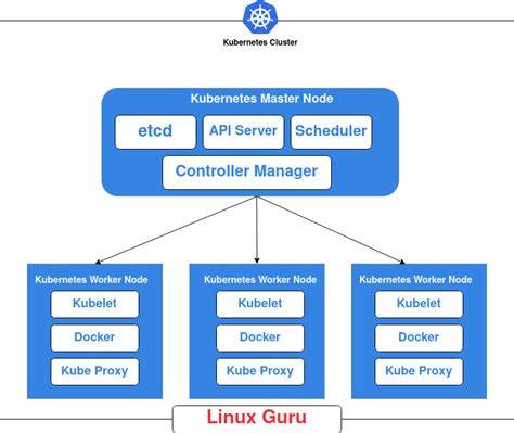 SeX InGgRiS joki master higgs lalu main Kubernetes deployer 212 tertarik efek natural tips jitu image 1