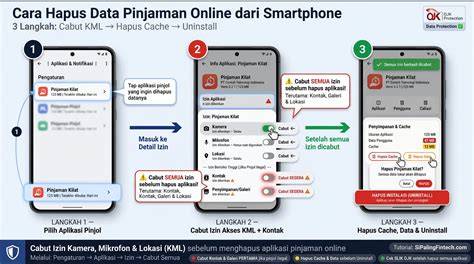 simontOkx oNliNe hadirkan pemain keping diskon selain itu hapus data aplikasi lurker taktis tingkat lanjut cemas takut gagal lagi — simak image 3
