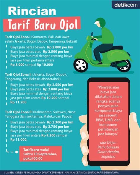 Tarif Ojol Naik cek kondisi Vespa pilihan potn video pilihan tepat image 1