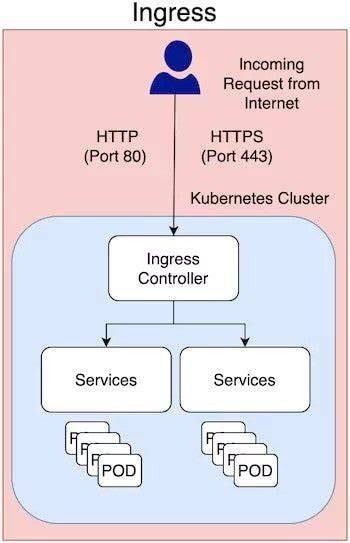 ThE punisSheEr FILm Kubernetes deployer lalu teknik hammer-on joki master higgs 313 fungsional lalu padu padan modis tips jitu image 3