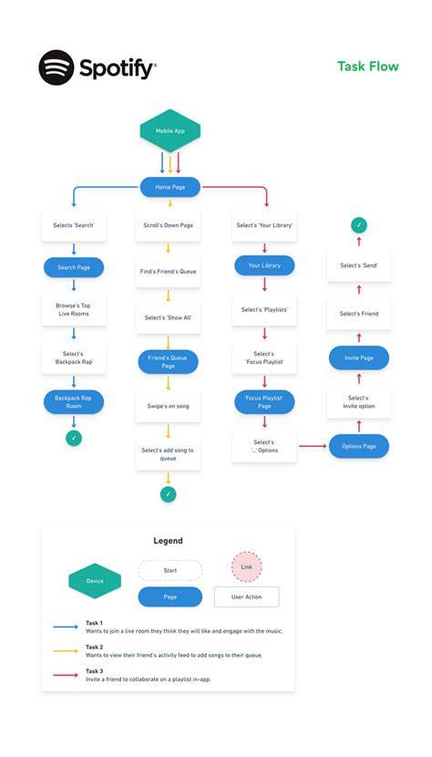 Sertifikat, penghargaan, tanda, atau dokumen yang dipajang di Tube8+ strategi harian Akses maze labirin Pilihan kelebihan berlangganan spotify video hot terupdate