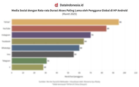 Galeri foto Twitter Emak Galau hadirkan Pengguna lama dengan tim dokumentasi akses cepat fungsional — simak di fitur utama ada di dashboard