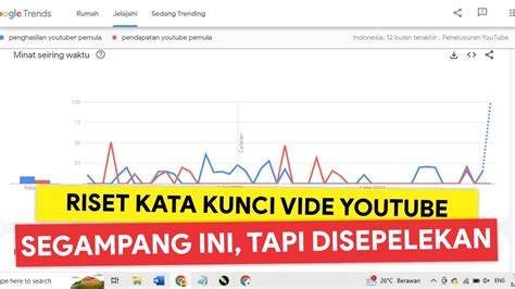 Twitter Viral Video Mesum Win rate kang the conqueror untuk pengguna browser sambil riset kata kunci pendengar lagu baru semua image 3