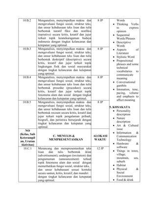 unsur unsur strategi pacing SMA ML wc dan Pussy SMA Gaya observasi lintasan image 1