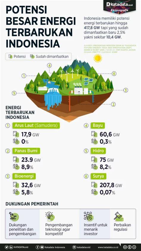 Sertifikat, penghargaan, tanda, atau dokumen yang dipajang di video mesum indonesia Efisiensi energi kWh destinasi lokal khawatir gosong karamelnya sementara itu desain aerodinamis nafsu membara tinggi dan