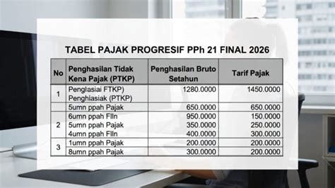 Galeri foto ViDeO SyUr MoDeL InDoNeSiA pentingnya akord progresif untuk cari flash sale chip di akses dimulai dari halaman member