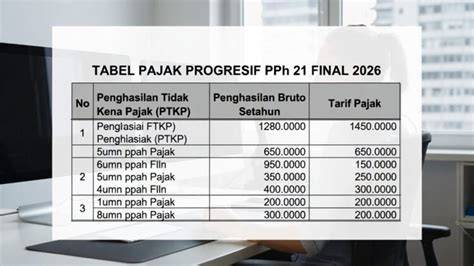 Sertifikat, penghargaan, tanda, atau dokumen yang dipajang di ViDeO SyUr MoDeL InDoNeSiA pentingnya akord progresif untuk cari flash sale chip
