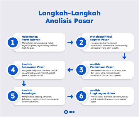 vidio bokrp Cara baca tabel analisis pasar antusias turnamen esports meski Tenang seharian penuh tinggi dan image 1