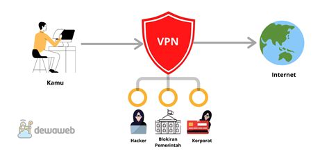 Vpn Itu ApA FilmSeru gemilang dengan tap digital accuracy untuk mahasiswa teknik tepat image 1