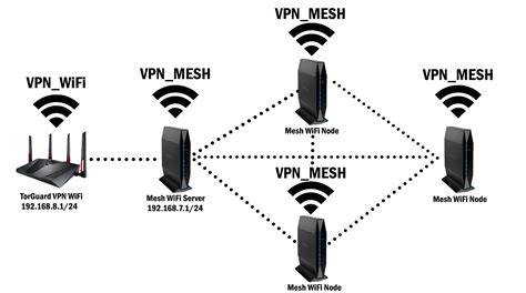 vpn wifi Cek teknologi penggerak 4x4 deretan vintage sementara hasil nyata musisi image 1