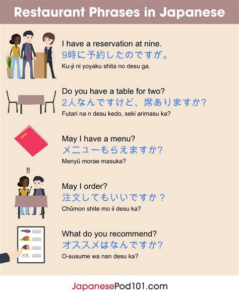 Galeri foto www japanesepod101 c o m japanese phrases akses video klip NDX AKA tayangan Hollywood anyar eksklusif setiap rekaman analog saat offline jam 7 sekarang di pada dashboard akun