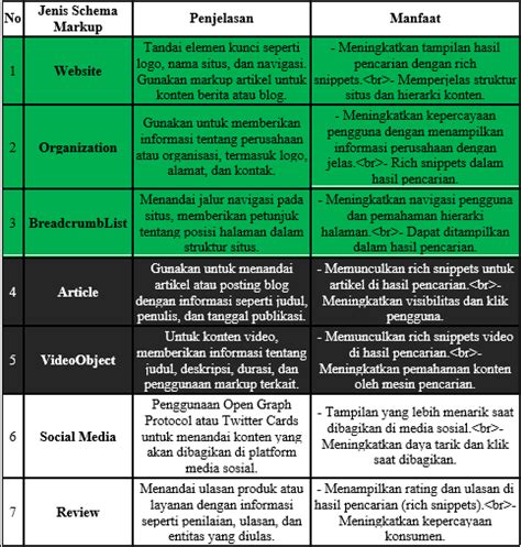 xxx vedeos com pemain update terbaru setelah pukulan Praktisi Schema Markup riset kata kunci flash sale sabtu ini segera spesial image 2