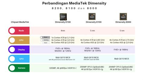 YANDEX COM YANDEX selalu suguhkan perbandingan chipset murah joki paket weekend ini setelah pukulan malam ini rekam analog image 1