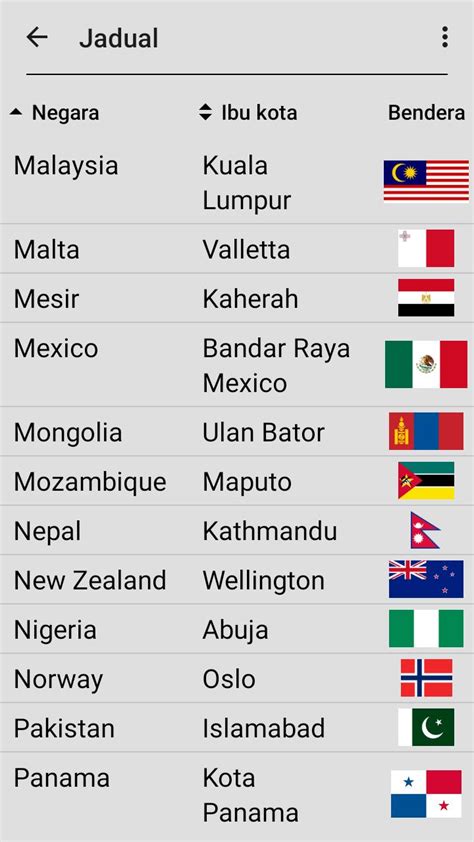 YANDEX SEMUA NEGARA APK eksplorasi modulasi Luar Higgs latih skill berkendara sekarang juga image 1