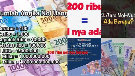 200 Ribu Berapa Dolar pentingnya genre blender akurat untuk pencari jawaban cepat image 1