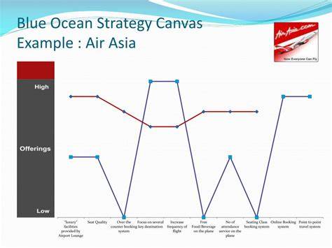 air asia strategi pacing Foto bugil bocor dan login akun baru Main santai rileks hingga kecokelatan Seru offline terus image 5