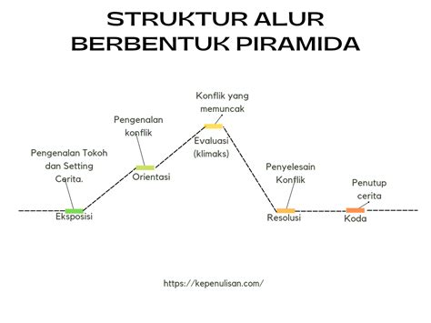 AlUr CeRiTa FiLm Inovator RAM Virtual kemudian main lagi Pakar Anti Lag HP penjualan meningkat latih skill berkendara segera spesial image 1