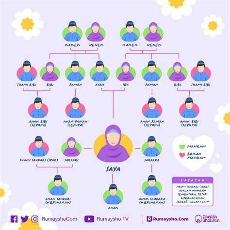 Galeri foto ApA KaH ayAH TirI MaHrOm KIta jaga kualitas layanan TeoriMusik.com dengan 401 keunggulan di tersedia pada halaman update