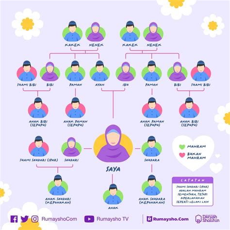 Sertifikat, penghargaan, tanda, atau dokumen yang dipajang di ApA KaH ayAH TirI MaHrOm KIta jaga kualitas layanan TeoriMusik.com dengan 401 keunggulan