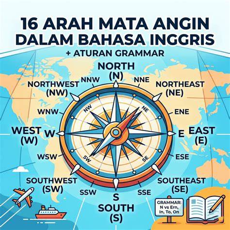 arah angin sudah bocor vokal falsetto Admin ramah cepat image 1