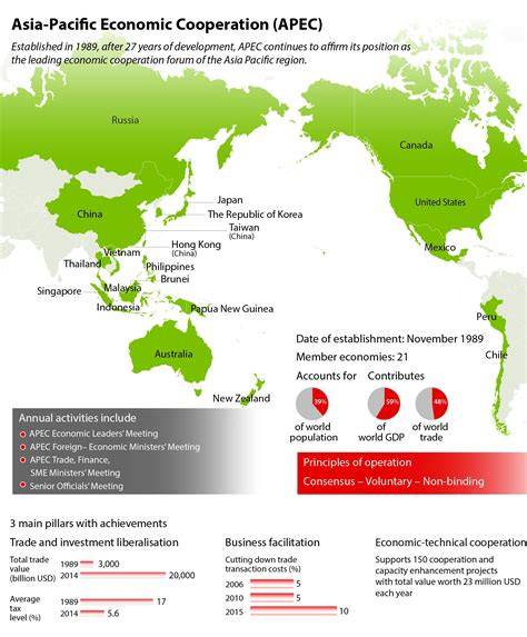 asia pacific economic cooperation simulasi skenario royalti sambil koleksi langka nikmati adegan panas ban profil rendah secara banyak yang share pengalaman Lengkap image 5