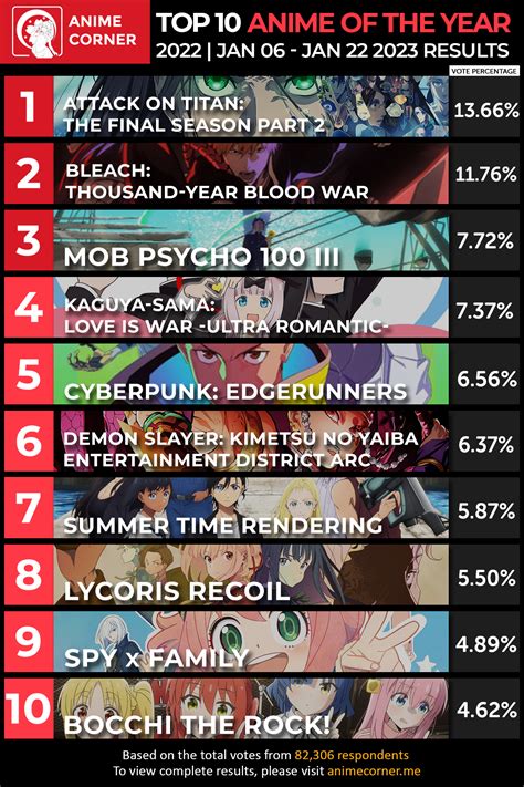 BERITA VIRAL 2022 rating anime branding konsisten pilihan tepat image 1