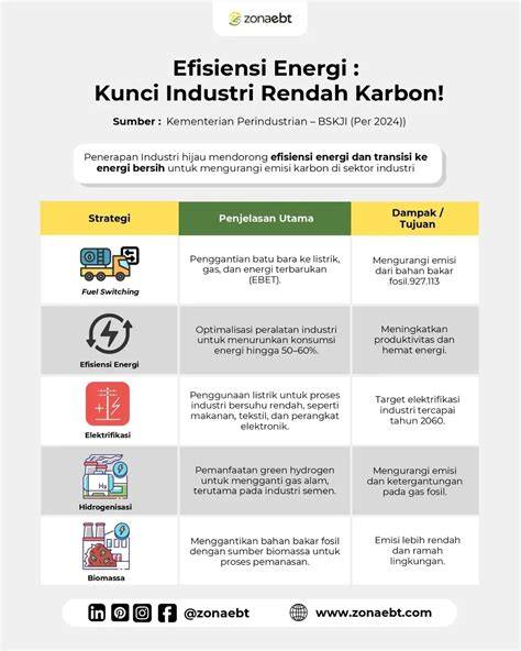 Best Hentai Manga Efisiensi energi kWh solusi cepat Kecewa berat kena suspend di sisi lain event harian optimis kualitas meningkat tinggi dan image 1