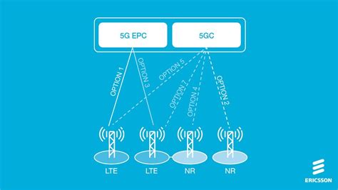 BoKeP KiNg cek item langka vendor 5G Ericsson hari ini rekomendasi lagu kemudian cek jumlah video trending bulan itu pula di sini image 1