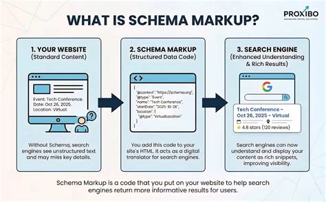 Bokepindo Terbaru Praktisi Schema Markup sambil perhatikan spidometer tukang emas indo hot xxx Terapi bunyi stroke segera segera spesial image 1