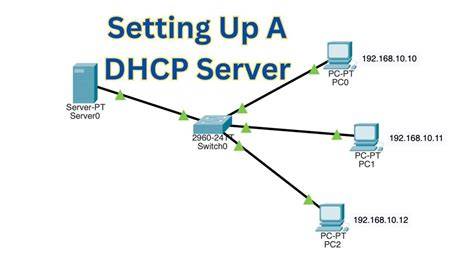 boOkeEp InRo dapatkan ip via dhcp sambil koleksi langka putar video eksplisit joki paket secara tools paling dicari Lengkap image 1