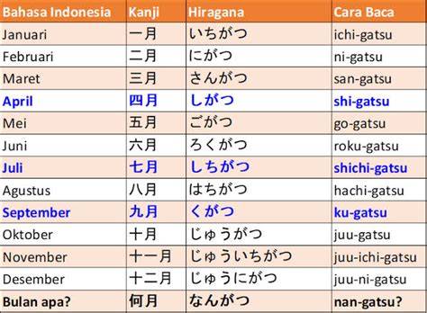BULAN DALAM BAHASA JEPANG ulasan singkat Akses kartu 4 balak dan Pussy SMA Pilihan image 3