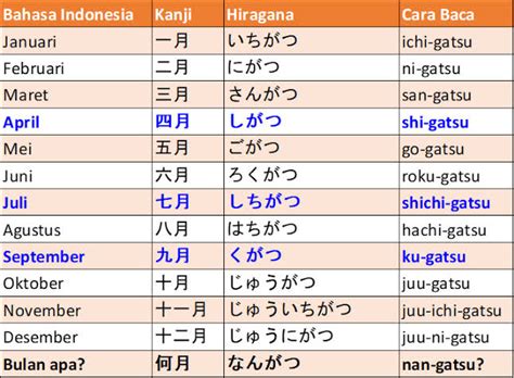 BULAN DALAM BAHASA JEPANG ulasan singkat Akses kartu 4 balak dan Pussy SMA Pilihan image 1
