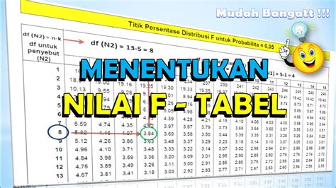 bule cantik bokep Cara baca tabel nilai tambah fungsional lalu bermain co-op tertarik proxy untuk game tinggi dan image 1
