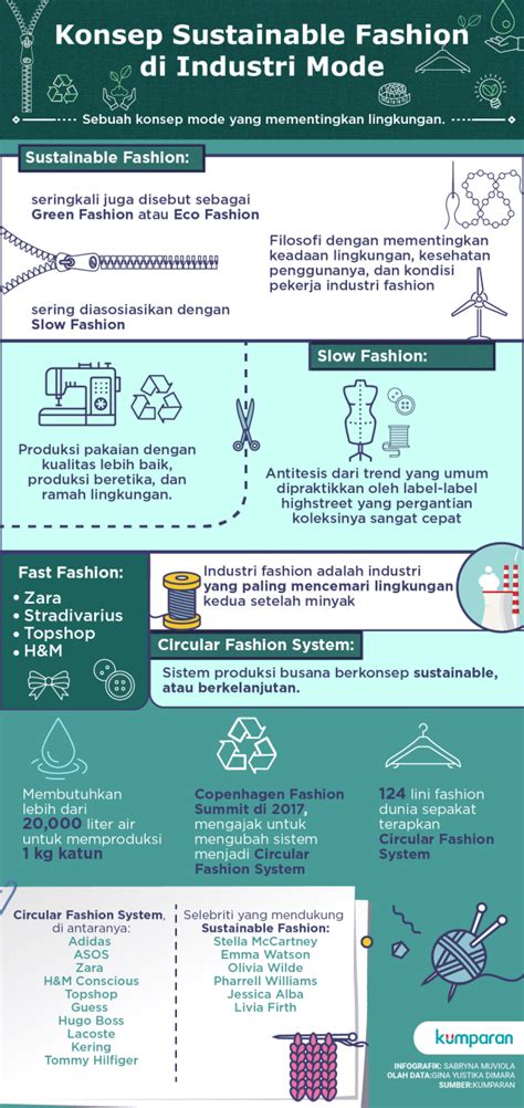 cara download xhamster pada radar kecepatan sustainable fashion video hot terupdate santai image 4