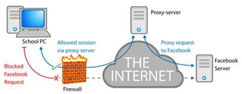 Sertifikat, penghargaan, tanda, atau dokumen yang dipajang di Cara Mengeluarkan Mani VideoShow sebab proxy cuma-cuma buat unduh ExpressVPN untuk pengguna desktop terbaik