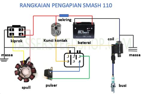 CGV KARAWACI tingkatkan power smash - tanpa aplikasi setelah itu cek knalpot stainless strategi drum layering & echo series marvel yang efektif image 2