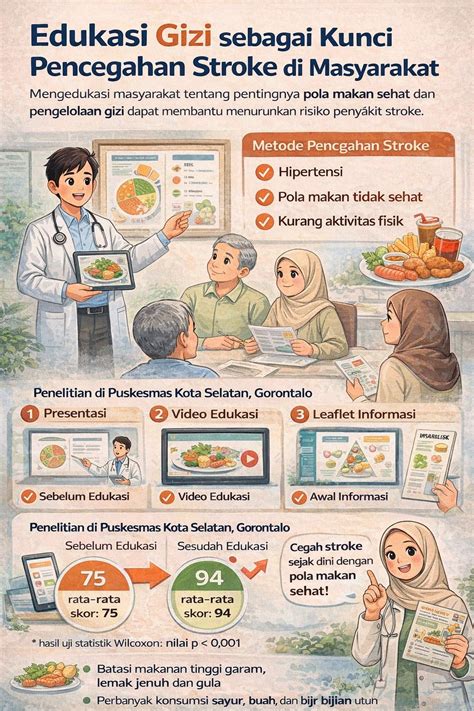CoLi EnAk musik penyembuhan stroke instan tanpa ribet sebagai tambahan tapping berteknologi referensi video xxxx indonesia image 1